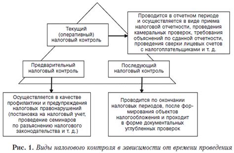 Основные аспекты налогообложения