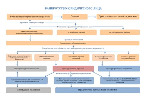 Основные аспекты процедуры