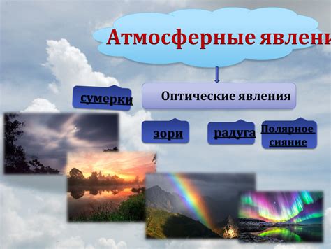 Основные атмосферные явления