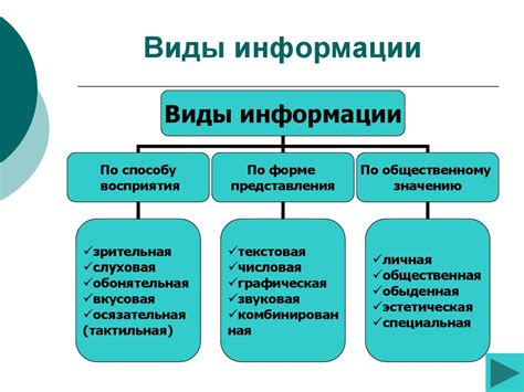 Основные виды информации