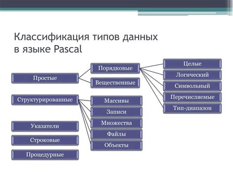 Основные виды классификации