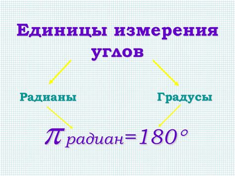 Основные единицы измерения углов