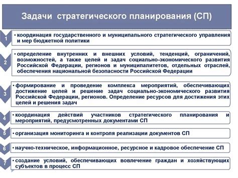 Основные задачи и стратегии