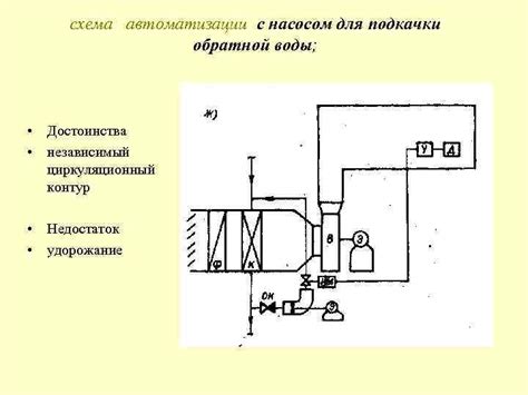 Основные задачи и функции вентиляции