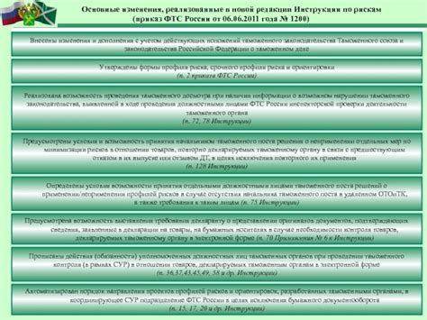 Основные изменения в новой редакции