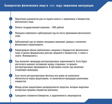 Основные ингредиенты и порядок действий