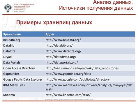 Основные источники данных