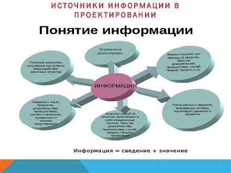 Основные источники информации