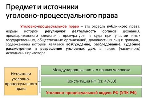 Основные источники уголовно-процессуального права