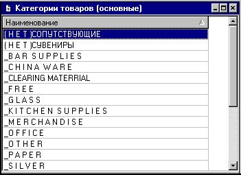 Основные категории товаров