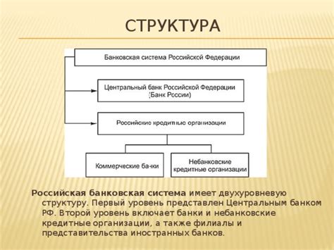 Основные компоненты банковской системы