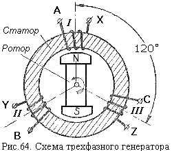 Основные компоненты генератора