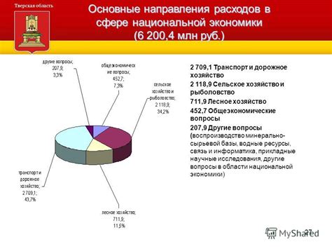 Основные компоненты расходов национальной экономики