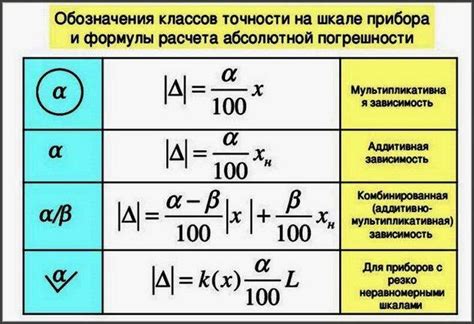 Основные критерии точности при вычислении местоположения