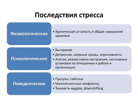 Основные методы облегчения