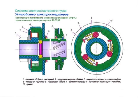 Основные методы проверки муфты