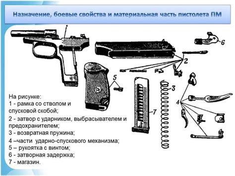 Основные механизмы