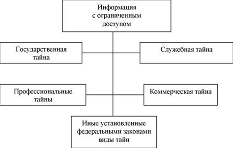 Основные механизмы ограничения