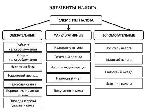 Основные налоги и ставки налогообложения