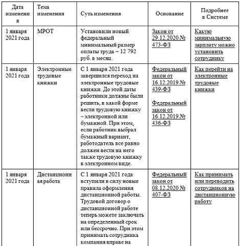 Основные нормы и правила проведения операций