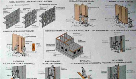 Основные нормы и требования