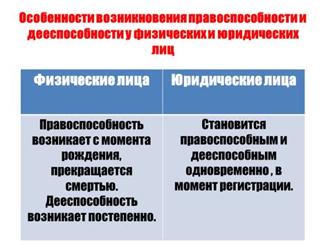 Основные особенности частичной дееспособности