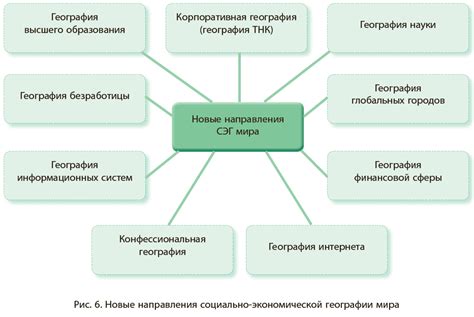 Основные подходы к познанию в географии