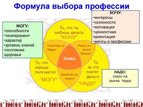 Основные правила выбора