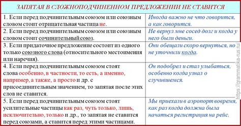 Основные правила постановки запятой перед словом "тем"