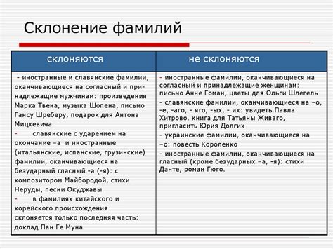 Основные правила склонения фамилии Береза