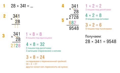 Основные правила умножения