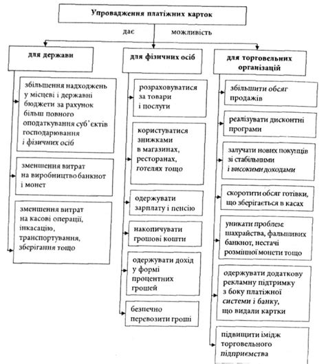 Основные преимущества использования карточек