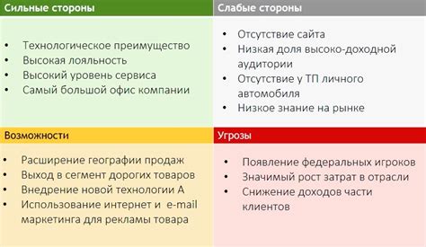 Основные преимущества и возможности