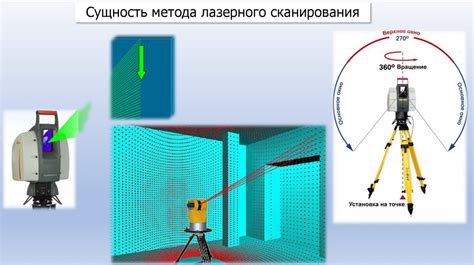 Основные преимущества метода лазерного доплеровского сканирования