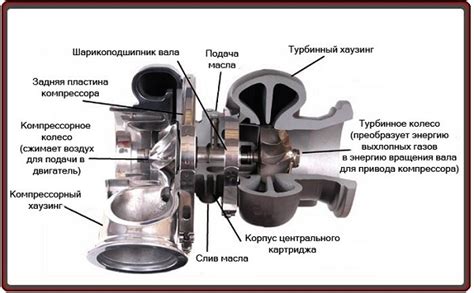 Основные преимущества турбины