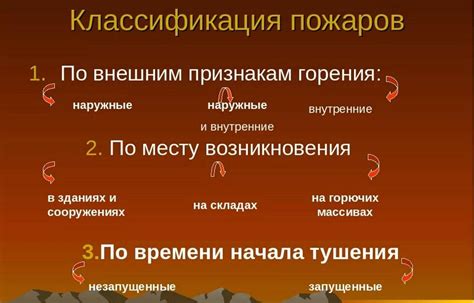 Основные признаки пожара