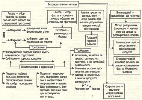 Основные принципы: