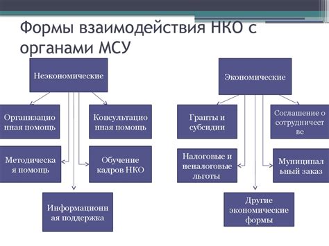 Основные принципы взаимодействия