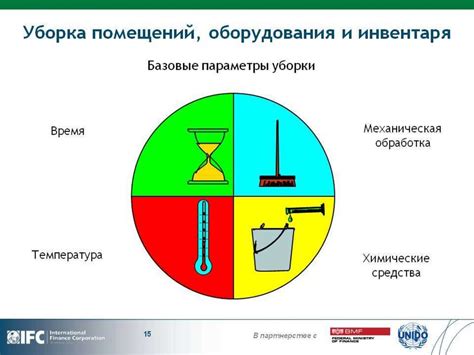 Основные принципы гигиены