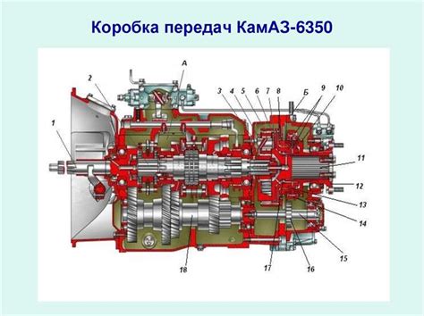 Основные принципы действия ТНВД КамАЗ Евро 5