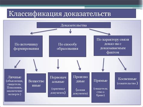 Основные принципы доказательства