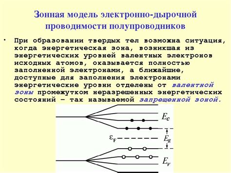 Основные принципы дырочной проводимости