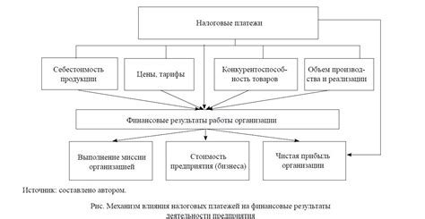 Основные принципы и механизмы