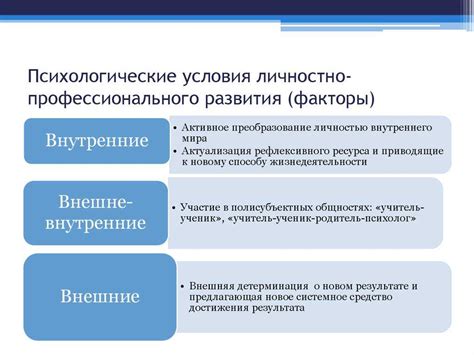 Основные принципы и стратегии общения