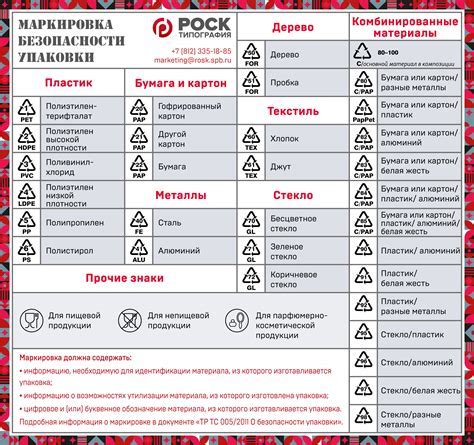 Основные принципы маркировки