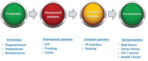 Основные принципы настройки