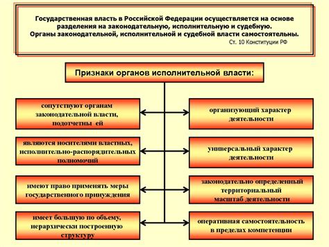 Основные принципы передачи полномочий в органах исполнительной власти