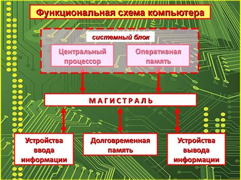 Основные принципы построения знаковых систем