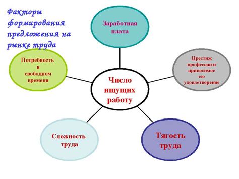 Основные принципы работы на рынке Репина