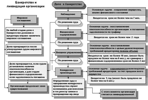 Основные принципы работы услуги "Алладин" в Вологде